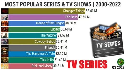 seriencharts|Most Popular TV Shows